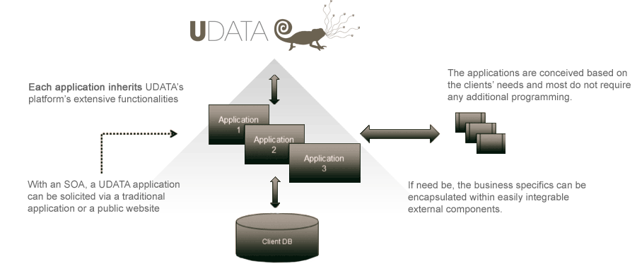 UDATA: entirely customizable generic product UDATA: entirely customizable generic product