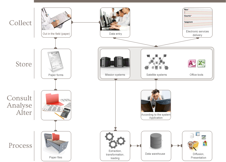 Enterprise Content Management